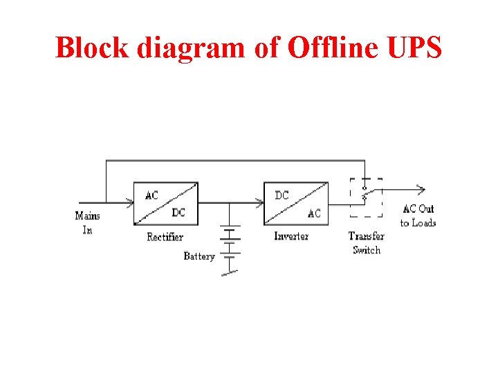 Block diagram of Offline UPS 