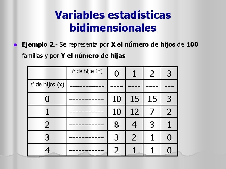 Variables estadísticas bidimensionales l Ejemplo 2. - Se representa por X el número de