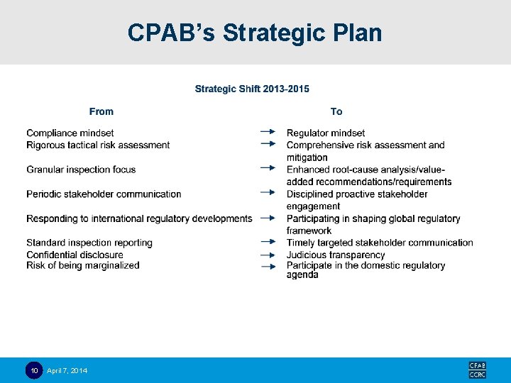 CPAB’s Strategic Plan 10 April 7, 2014 