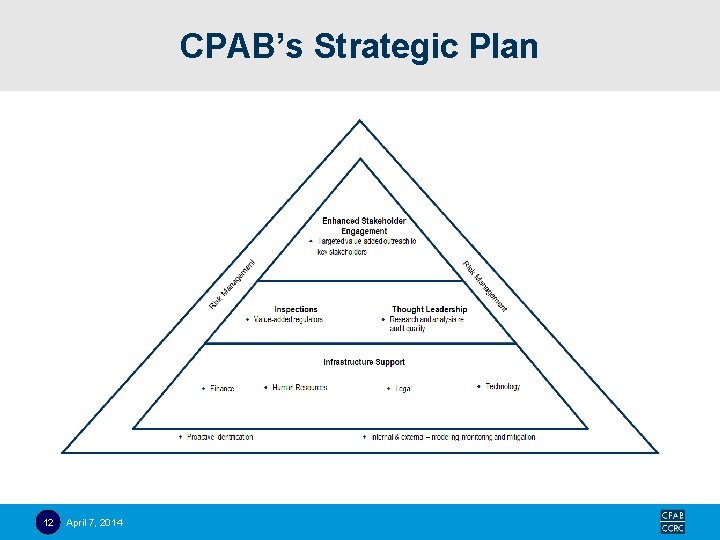 CPAB’s Strategic Plan 12 April 7, 2014 