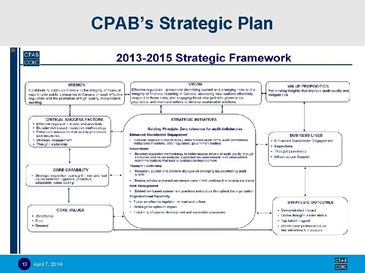 CPAB’s Strategic Plan 13 April 7, 2014 