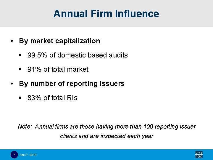 Annual Firm Influence • By market capitalization § 99. 5% of domestic based audits