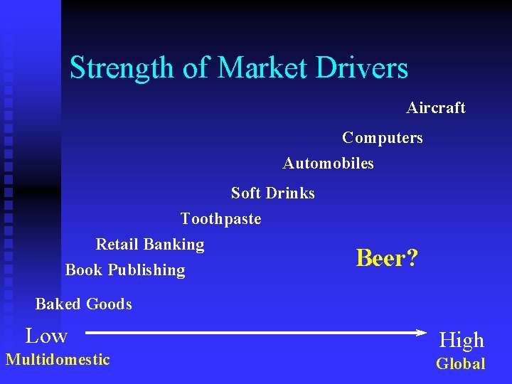 Strength of Market Drivers Aircraft Computers Automobiles Soft Drinks Toothpaste Retail Banking Book Publishing