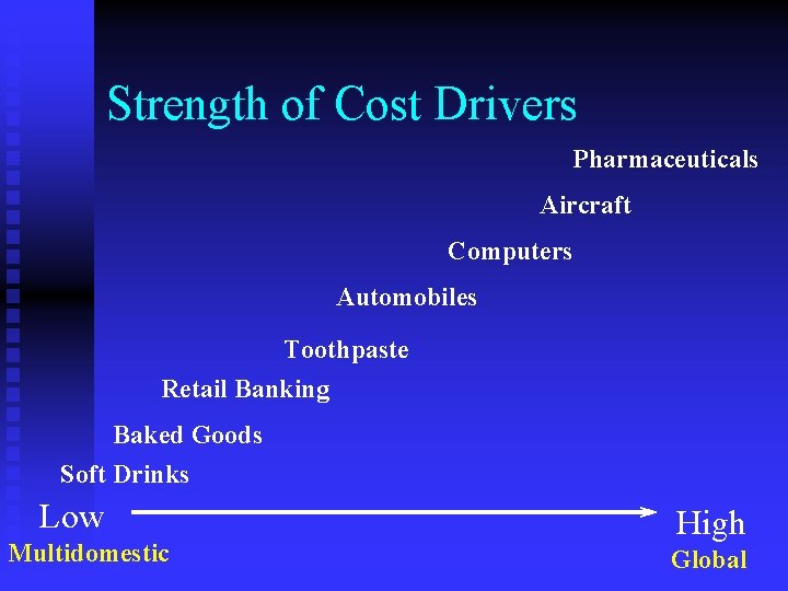 Strength of Cost Drivers Pharmaceuticals Aircraft Computers Automobiles Toothpaste Retail Banking Baked Goods Soft