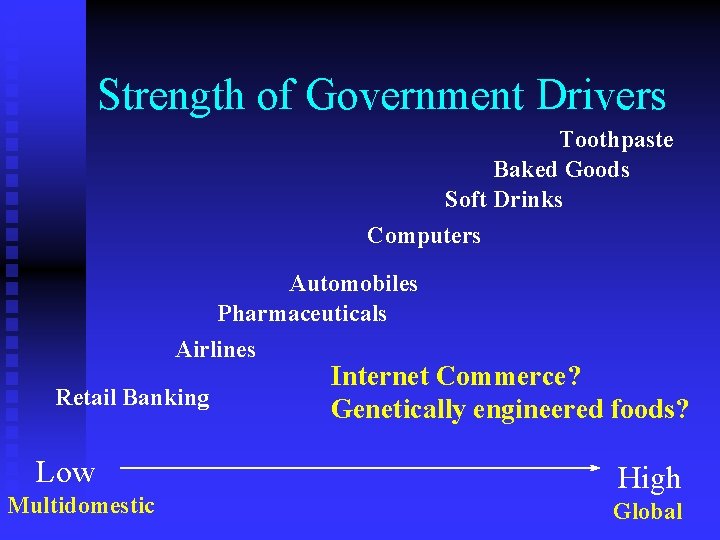 Strength of Government Drivers Toothpaste Baked Goods Soft Drinks Computers Automobiles Pharmaceuticals Airlines Retail