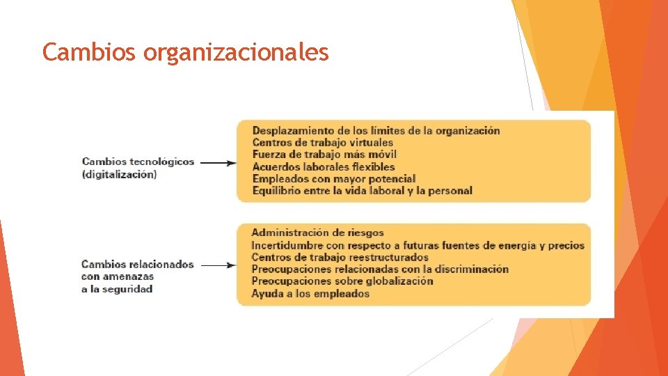 Cambios organizacionales 