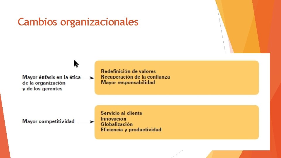 Cambios organizacionales 