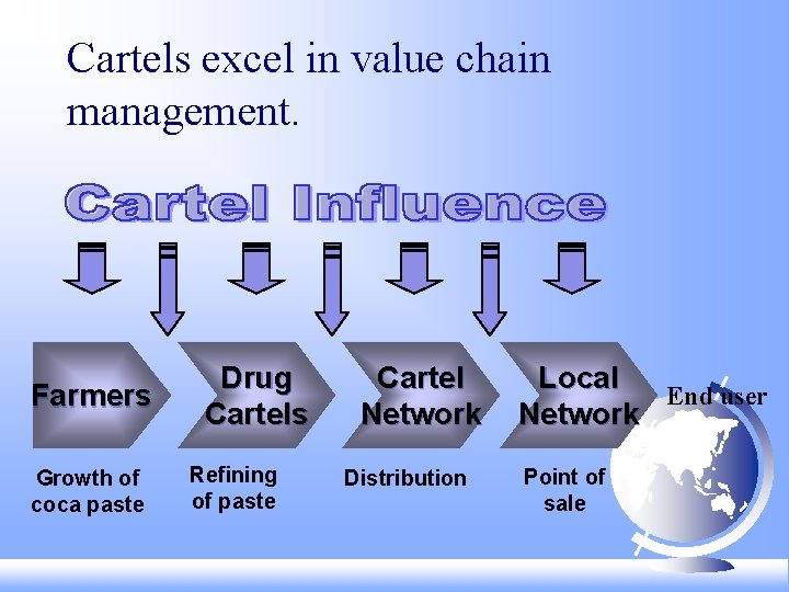 Cartels excel in value chain management. Farmers Growth of coca paste Drug Cartels Refining