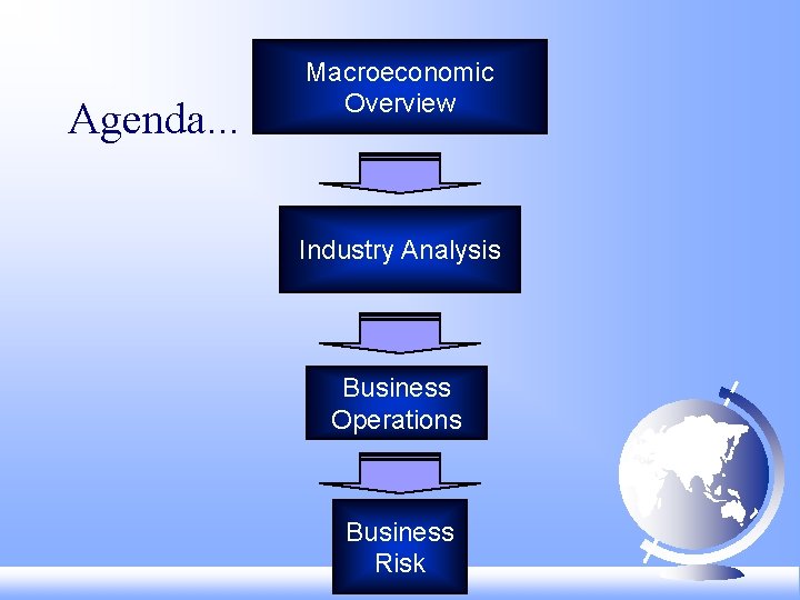 Agenda. . . Macroeconomic Overview Industry Analysis Business Operations Business Risk 