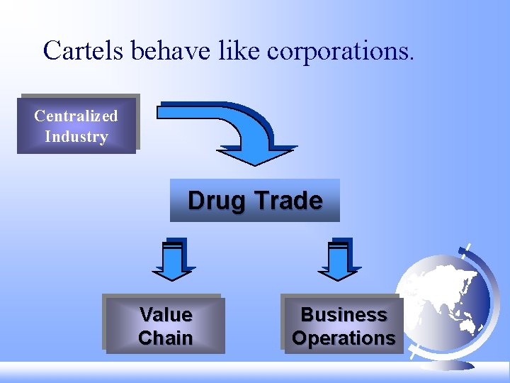Cartels behave like corporations. Centralized Industry Drug Trade Value Chain Business Operations 