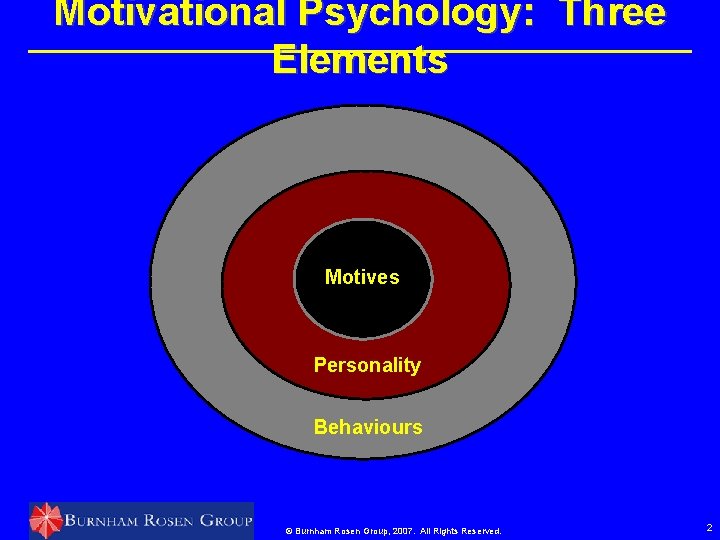 Motivational Psychology: Three Elements Motives Personality Behaviours © Burnham Rosen Group, 2007. All Rights