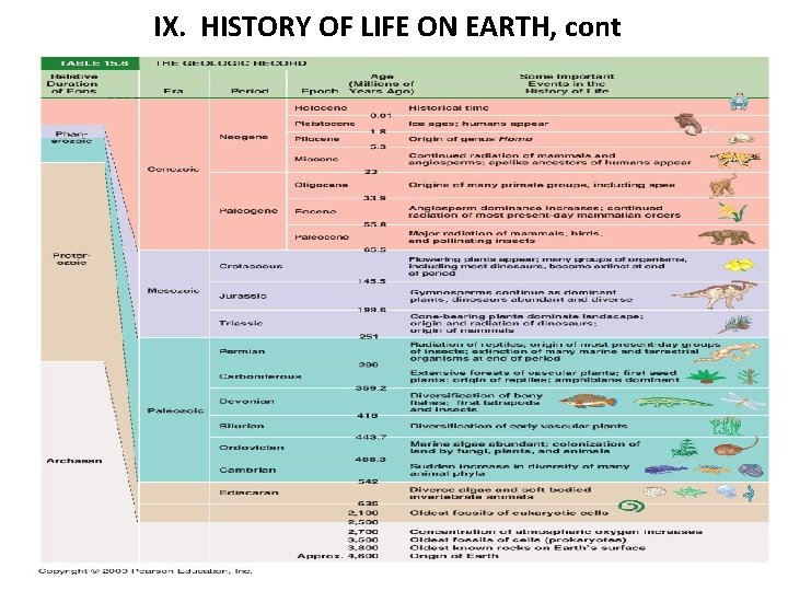 IX. HISTORY OF LIFE ON EARTH, cont 