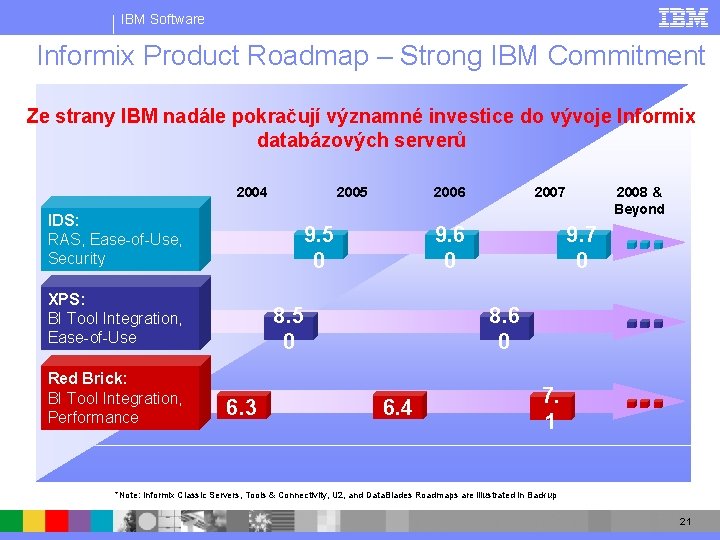 IBM Software Informix Product Roadmap – Strong IBM Commitment Ze strany IBM nadále pokračují