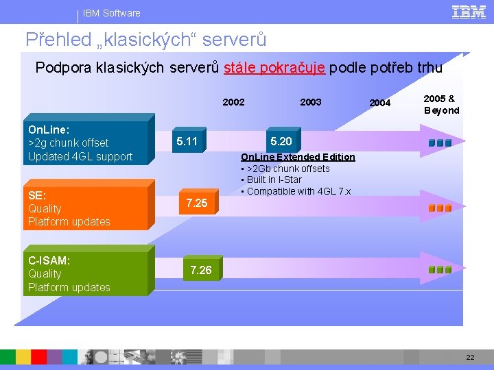 IBM Software Přehled „klasických“ serverů Podpora klasických serverů stále pokračuje podle potřeb trhu 2002