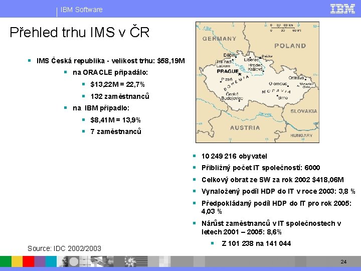 IBM Software Přehled trhu IMS v ČR § IMS Česká republika - velikost trhu: