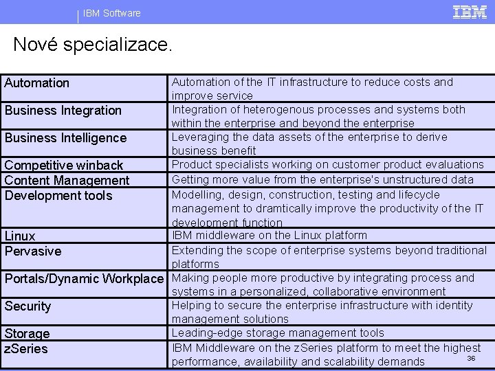 IBM Software Nové specializace. Automation of the IT infrastructure to reduce costs and improve