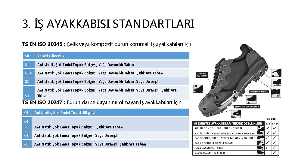 3. İŞ AYAKKABISI STANDARTLARI TS EN ISO 20345 : Çelik veya kompozit burun korumalı