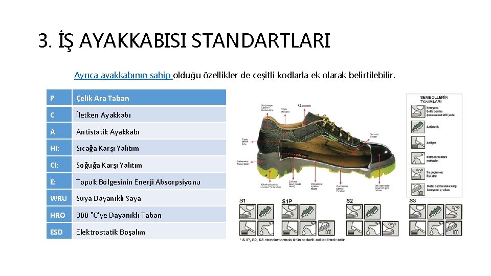 3. İŞ AYAKKABISI STANDARTLARI Ayrıca ayakkabının sahip olduğu özellikler de çeşitli kodlarla ek olarak