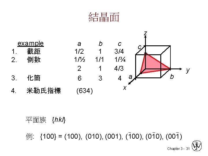 結晶面 z example 1. 截距 2. 倒數 a b c c 1/2 1 3/4