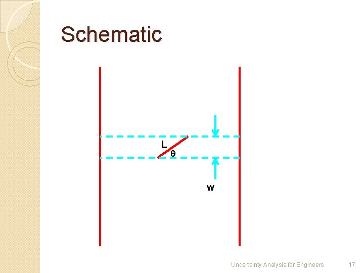 Schematic L w Uncertainty Analysis for Engineers 17 