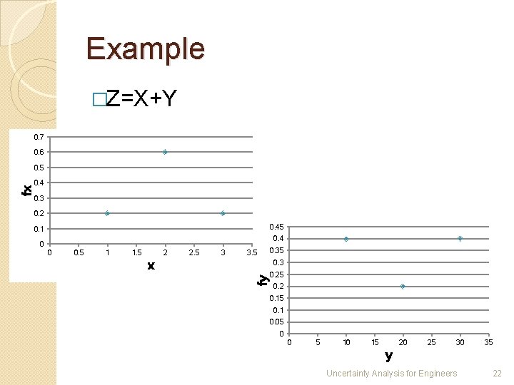 Example �Z=X+Y 0. 7 0. 6 0. 4 0. 3 0. 2 0. 45