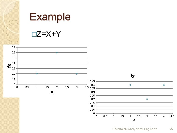 Example �Z=X+Y 0. 7 0. 6 fx 0. 5 0. 4 0. 3 0.