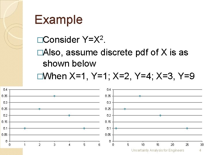 Example �Consider Y=X 2. �Also, assume discrete pdf of X is as shown below