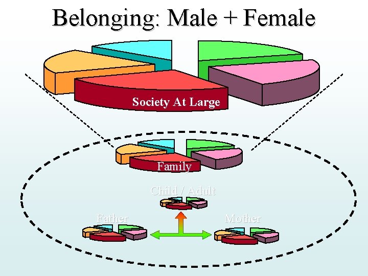 Belonging: Male + Female Society At Large Family Child / Adult Father Mother 