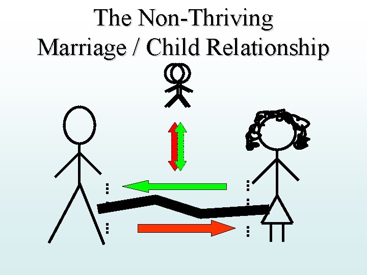 The Non-Thriving Marriage / Child Relationship 
