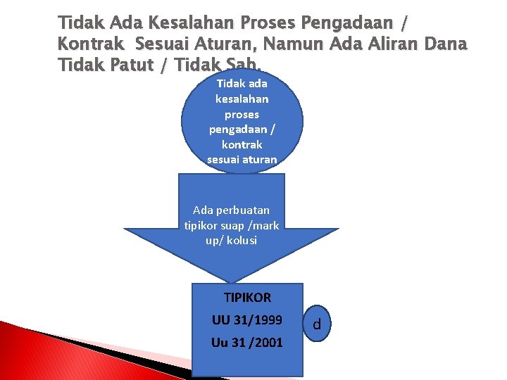 Tidak Ada Kesalahan Proses Pengadaan / Kontrak Sesuai Aturan, Namun Ada Aliran Dana Tidak