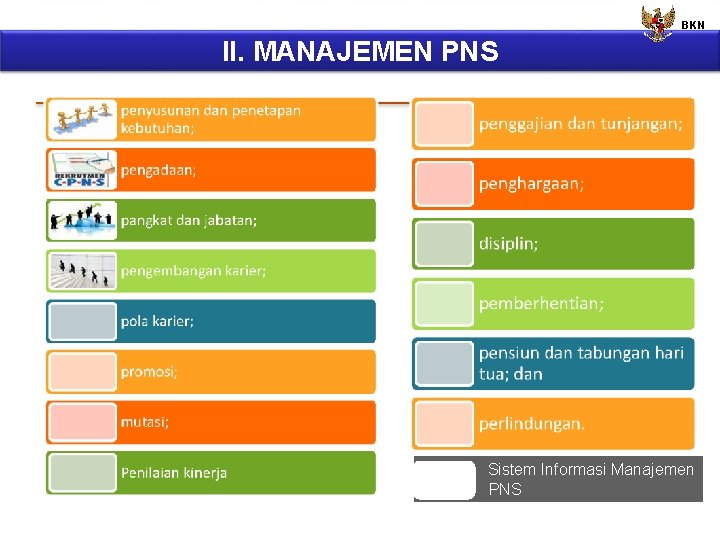 BKN II. MANAJEMEN PNS Sistem Informasi Manajemen PNS Page 11 