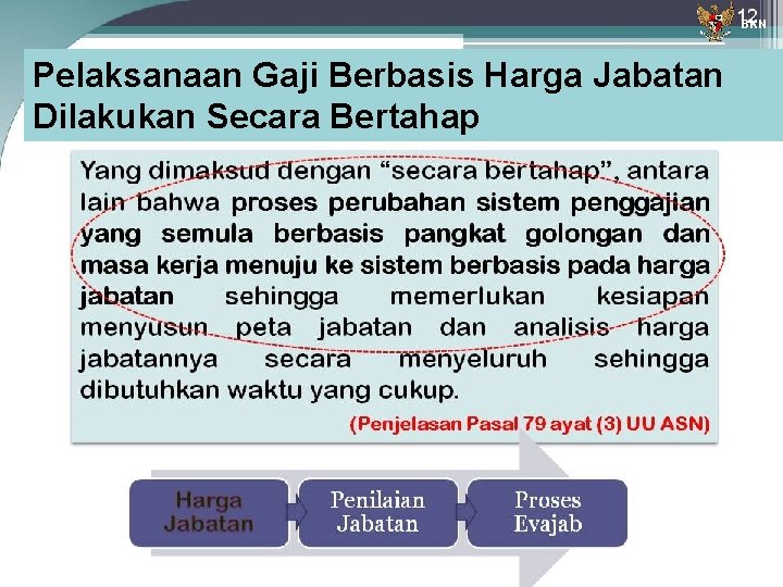 BKN Pelaksanaan Gaji Berbasis Harga Jabatan Dilakukan Secara Bertahap 16 Page 16 