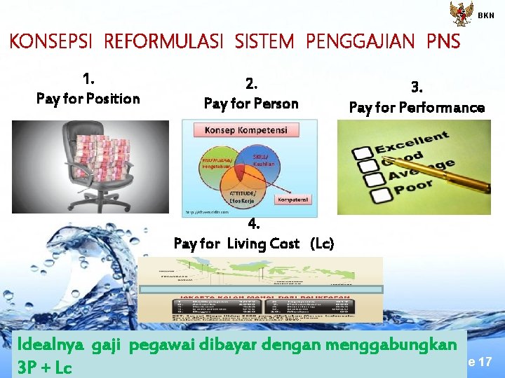 BKN KONSEPSI REFORMULASI SISTEM PENGGAJIAN PNS 1. Pay for Position 2. Pay for Person