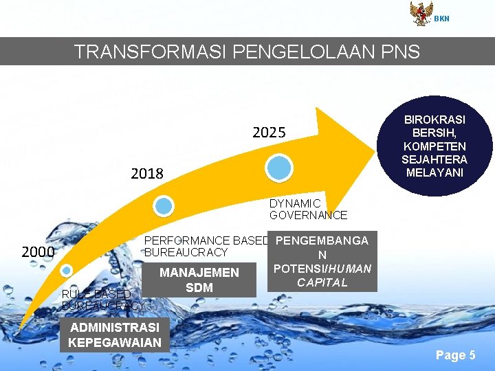 BKN TRANSFORMASI PENGELOLAAN PNS 2025 2018 BIROKRASI BERSIH, KOMPETEN SEJAHTERA MELAYANI DYNAMIC GOVERNANCE 2000