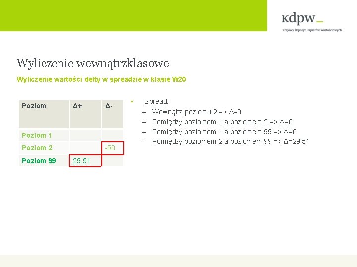 Wyliczenie wewnątrzklasowe Wyliczenie wartości delty w spreadzie w klasie W 20 Poziom Δ+ Δ-