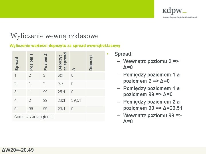 Wyliczenie wewnątrzklasowe Poziom 1 Poziom 2 Depozyt za spread Δ 1 2 2 6