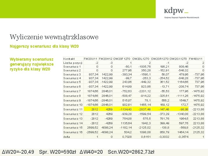 Wyliczenie wewnątrzklasowe Najgorszy scenariusz dla klasy W 20 Wybieramy scenariusz generujący największe ryzyko dla