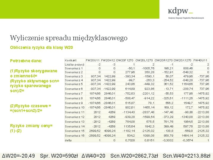 Wyliczenie spreadu międzyklasowego Obliczenia ryzyka dla klasy W 20 Potrzebne dane: (1)Ryzyko skorygowane o