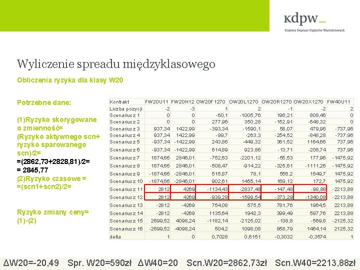 Wyliczenie spreadu międzyklasowego Obliczenia ryzyka dla klasy W 20 Potrzebne dane: (1)Ryzyko skorygowane o