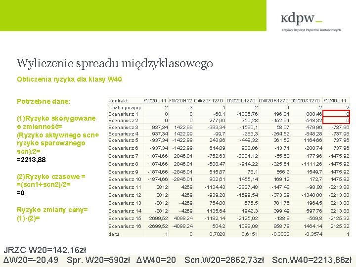 Wyliczenie spreadu międzyklasowego Obliczenia ryzyka dla klasy W 40 Potrzebne dane: (1)Ryzyko skorygowane o