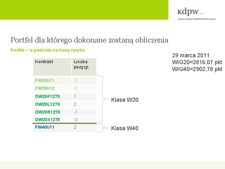 Portfel dla którego dokonane zostaną obliczenia Portfel – w podziale na klasy ryzyka Kontrakt