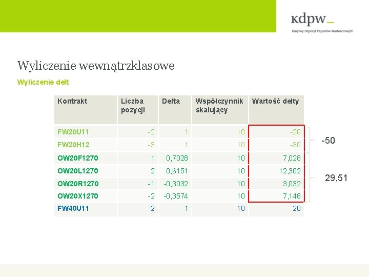 Wyliczenie wewnątrzklasowe Wyliczenie delt Kontrakt Liczba pozycji Delta Współczynnik skalujący Wartość delty FW 20