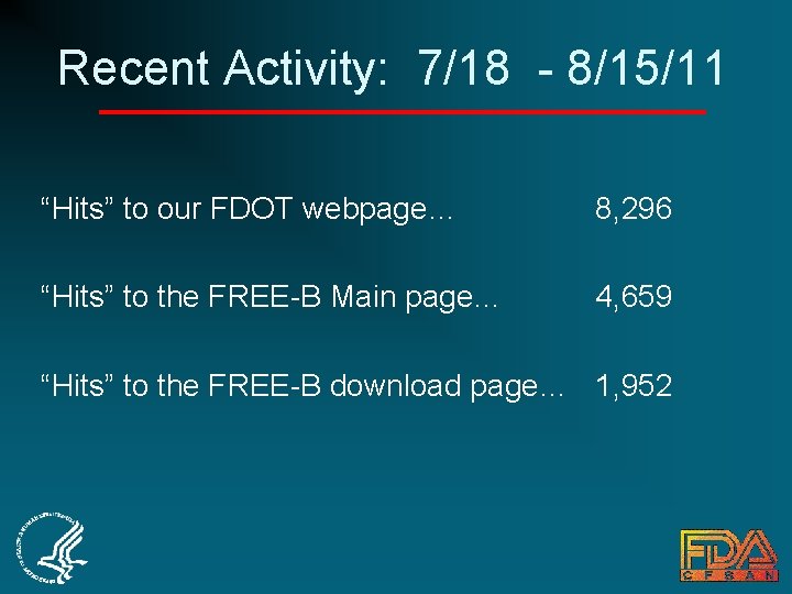 Recent Activity: 7/18 - 8/15/11 “Hits” to our FDOT webpage… 8, 296 “Hits” to