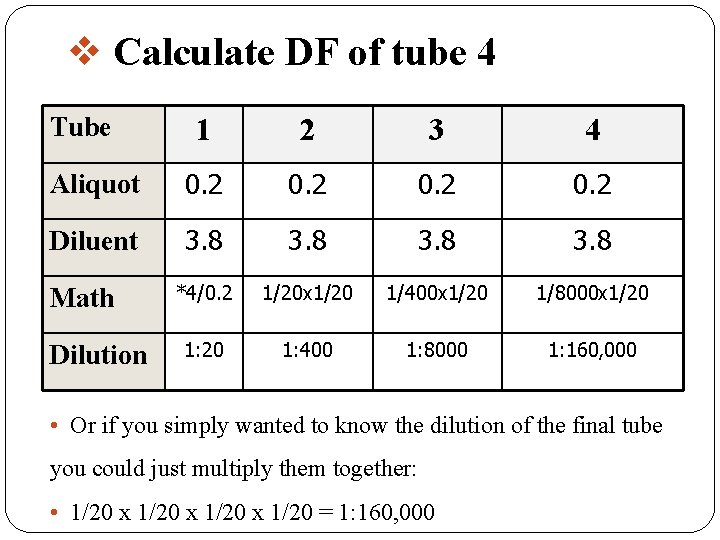 v Calculate DF of tube 4 Tube 1 2 3 4 Aliquot 0. 2