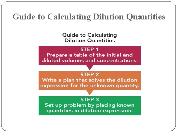 Guide to Calculating Dilution Quantities 14 