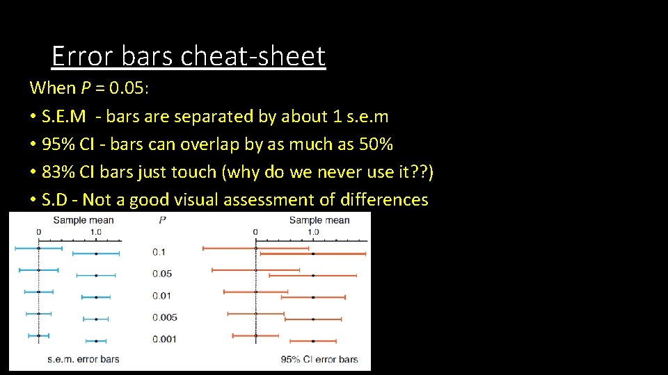 Error bars cheat-sheet When P = 0. 05: • S. E. M - bars Error bars cheat-sheet When P = 0. 05: • S. E. M - bars
