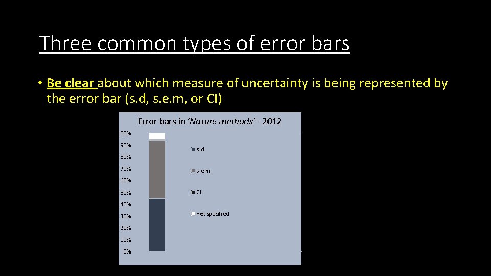 Three common types of error bars • Be clear about which measure of uncertainty Three common types of error bars • Be clear about which measure of uncertainty
