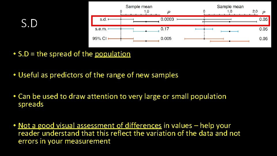 S. D • S. D = the spread of the population • Useful as S. D • S. D = the spread of the population • Useful as