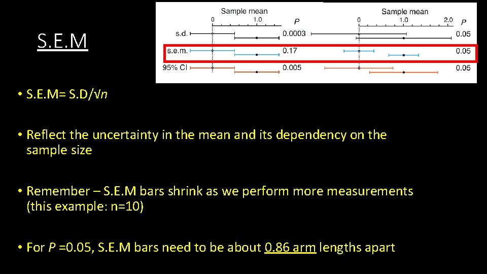 S. E. M • S. E. M= S. D/√n • Reflect the uncertainty in S. E. M • S. E. M= S. D/√n • Reflect the uncertainty in