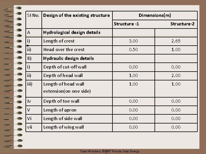 SI No. Design of the existing structure Dimensions(m) Structure -1 Structure-2 A Hydrological design